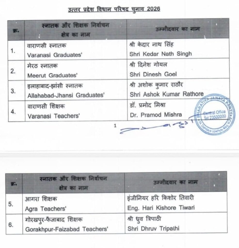 यूपी MLC चुनाव 2026 के लिए BJP ने 6 उम्मीदवारों की घोषणा की